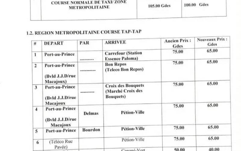 Le MAST révise à la baisse les tarifs du transport en commun