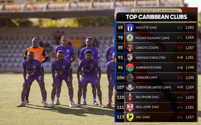 Le Violette AC lance sa campagne caribéenne face à Defence Force
